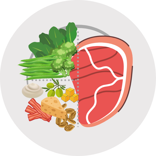 Assiette ideale ARG : moitie proteines, un quart legumes verts, un quart bons gras